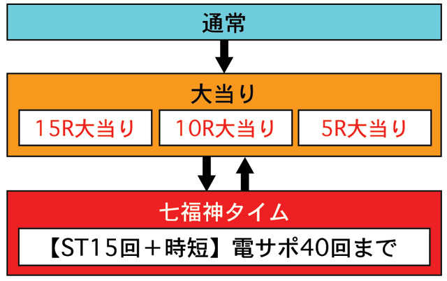3.1.1 図解ゲームチャート画像