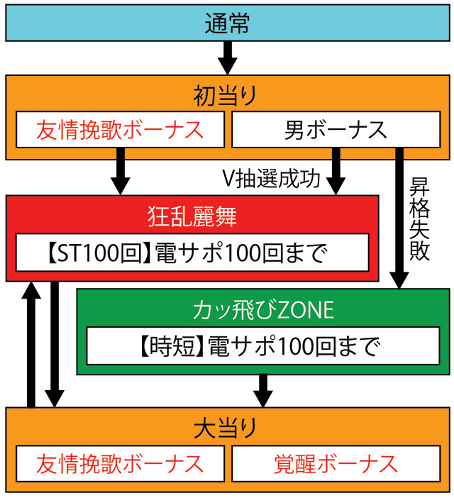 3.1.1 図解ゲームチャート画像