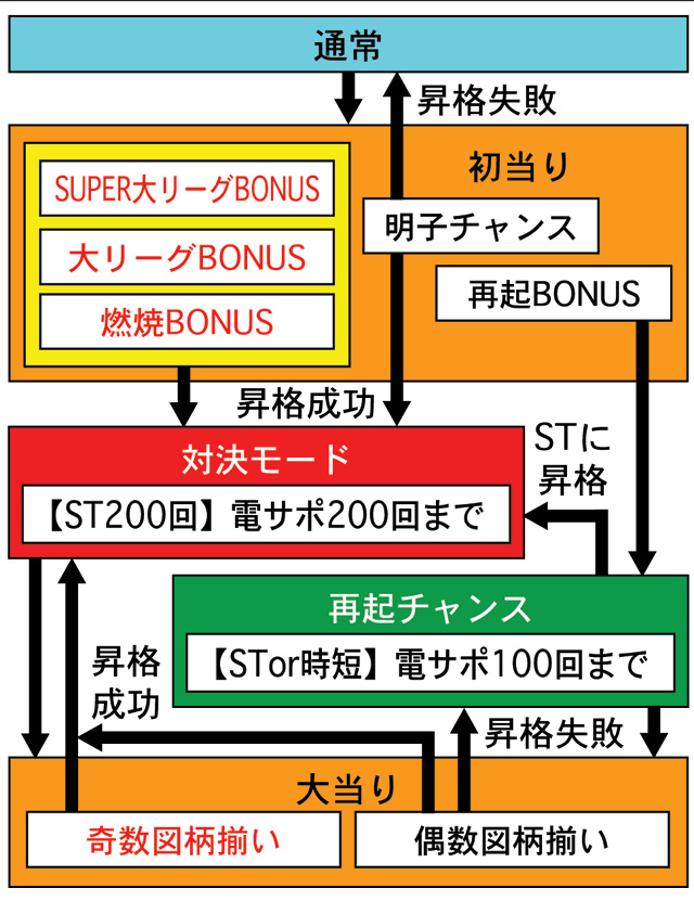 3.1.1 図解ゲームチャート画像