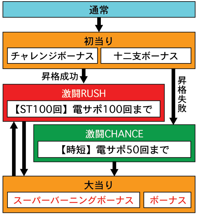 3.1.1 図解ゲームチャート画像