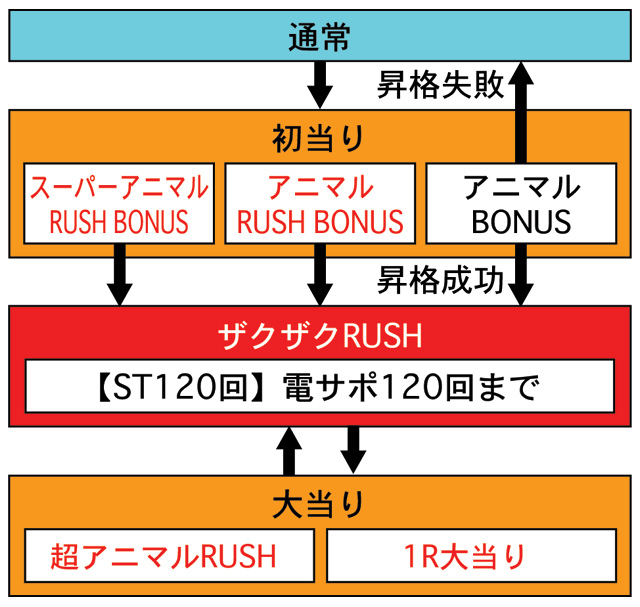 3.1.1 図解ゲームチャート画像