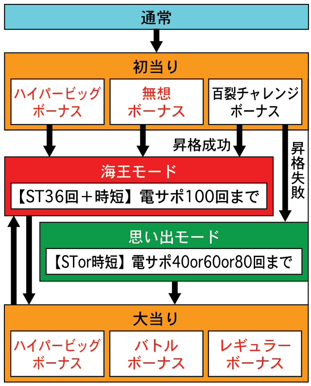 3.1.1 図解ゲームチャート画像