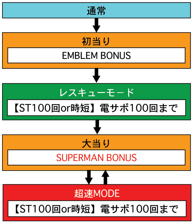 3.1.1 図解ゲームチャート画像