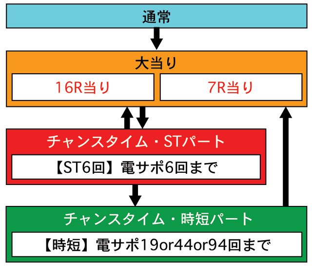 2.1.1 図解ゲームチャート画像