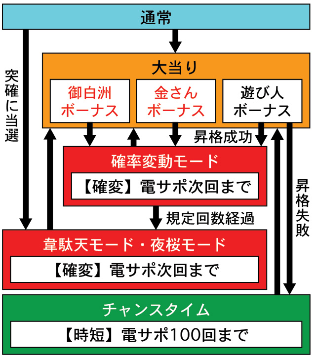 3.1.1 図解ゲームチャート画像