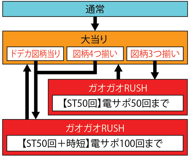3.1.1 図解ゲームチャート画像