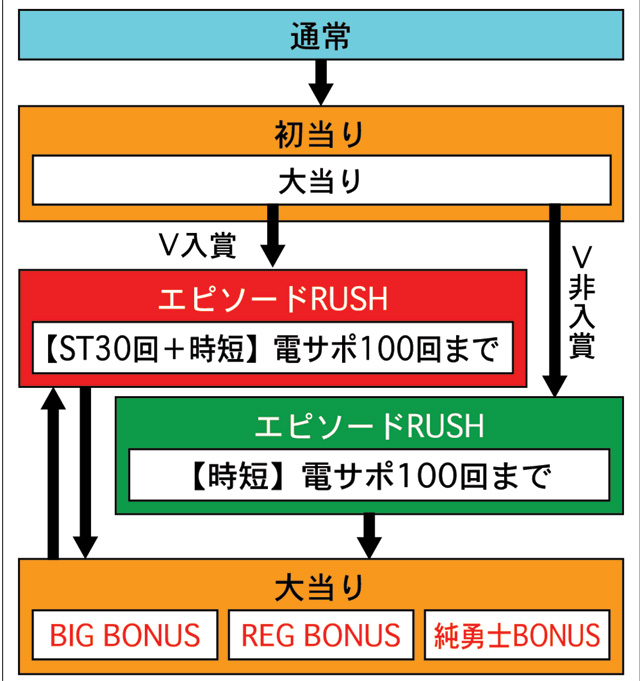 3.1.1 図解ゲームチャート画像