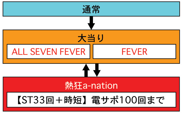 3.1.1 図解ゲームチャート画像