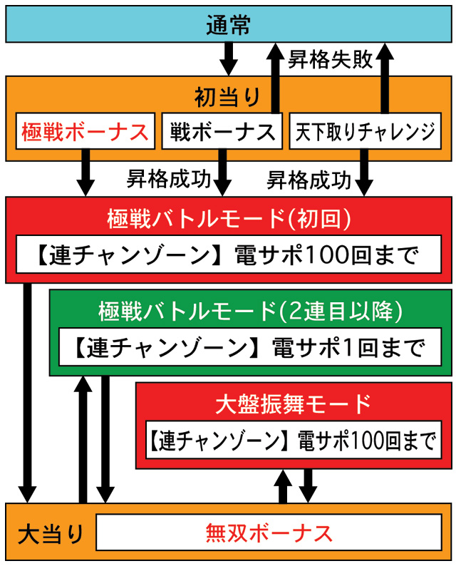 3.1.1 図解ゲームチャート画像