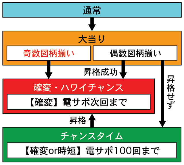 3.1.1 図解ゲームチャート画像