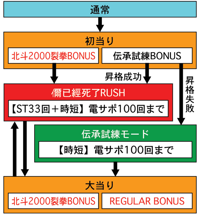 3.1.1 図解ゲームチャート画像