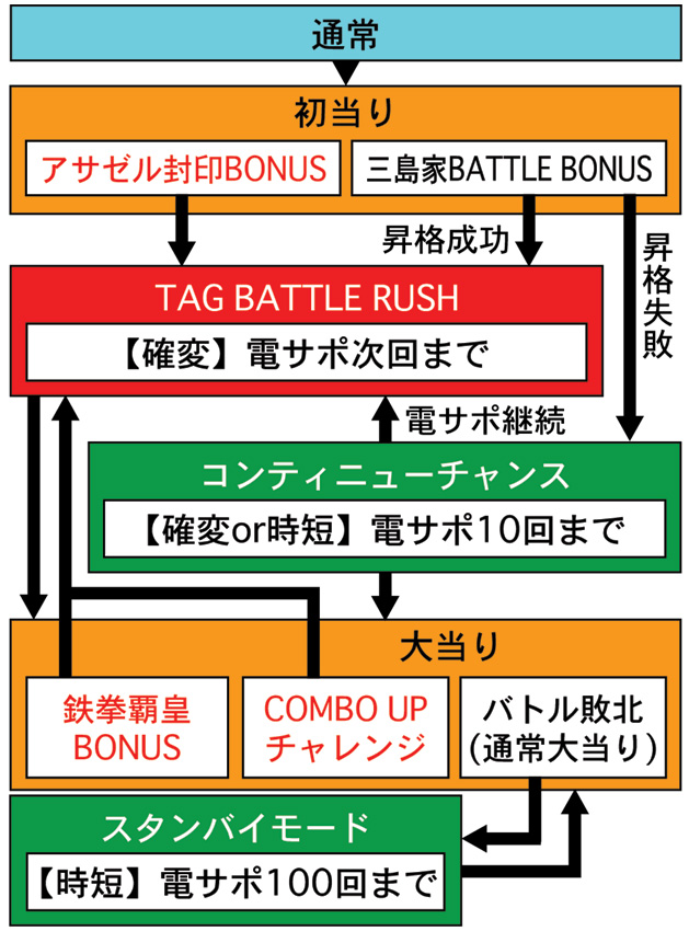 3.1.1 図解ゲームチャート画像