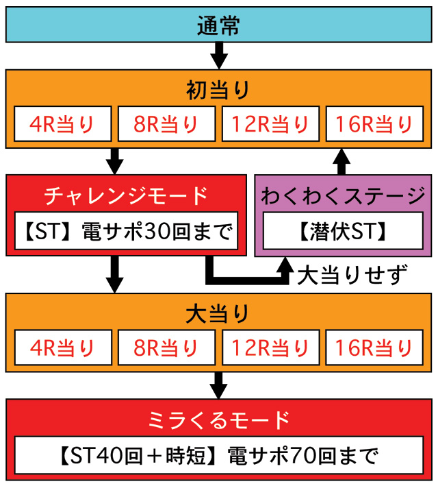 4.1.1 図解ゲームチャート画像