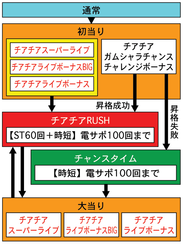 3.1.1 図解ゲームチャート画像
