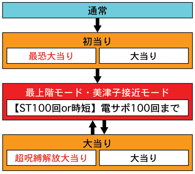 3.1.1 図解ゲームチャート画像