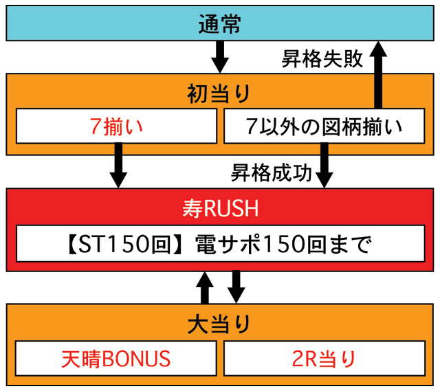 3.1.1 図解ゲームチャート画像