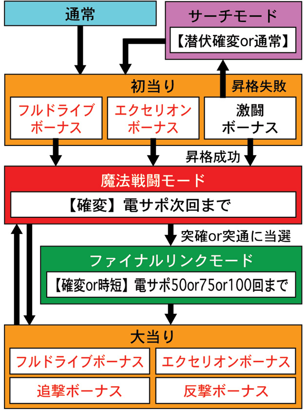 4.1.1 図解ゲームチャート画像