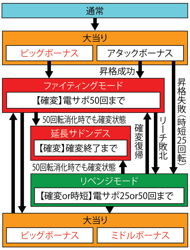 3.1.1 図解ゲームチャート画像