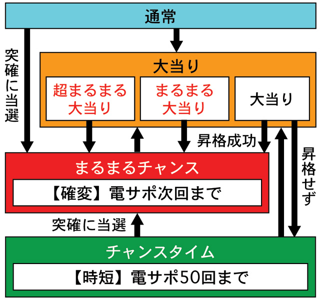 3.1.1 図解ゲームチャート画像