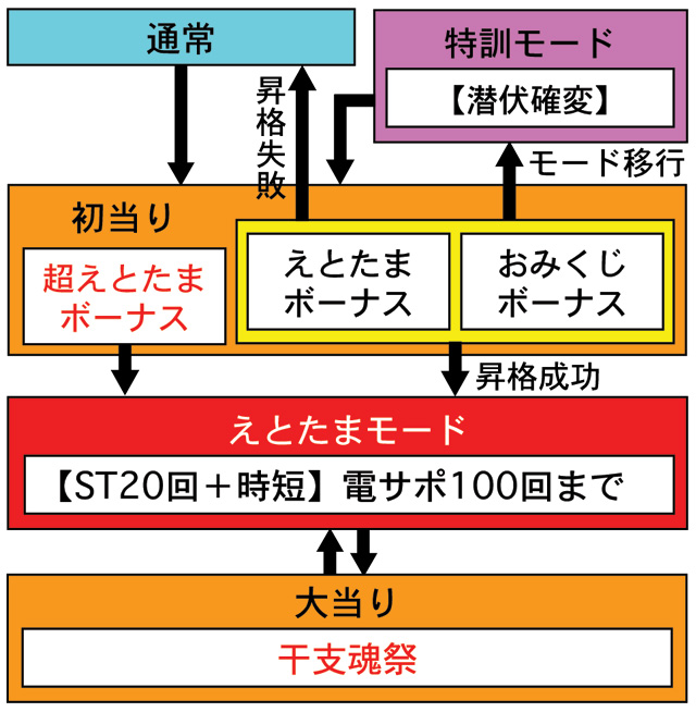 4.1.1 図解ゲームチャート画像
