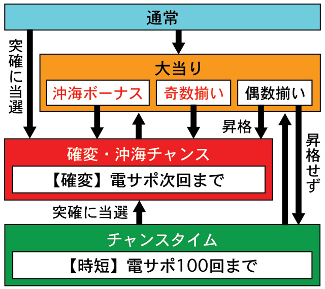 3.1.1 図解ゲームチャート画像