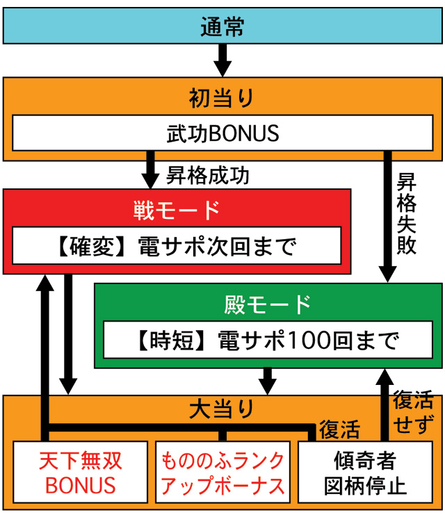 3.1.1 図解ゲームチャート画像