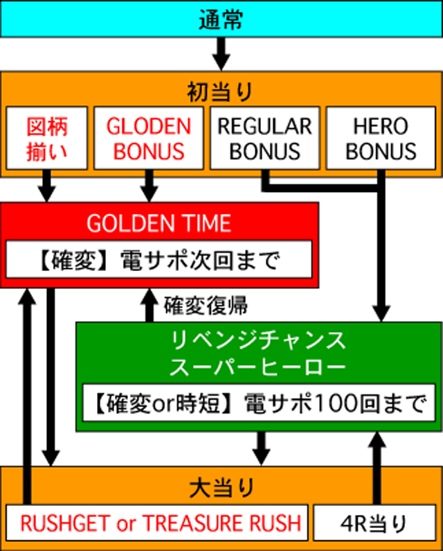 3.1.1 図解ゲームチャート画像