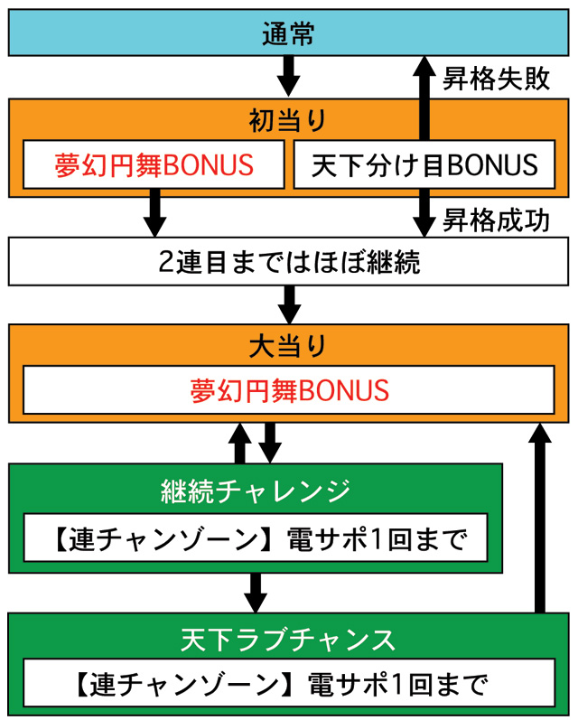 3.1.1 図解ゲームチャート画像