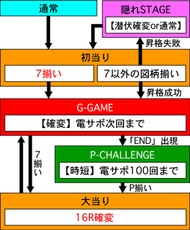 4.1.1 図解ゲームチャート画像