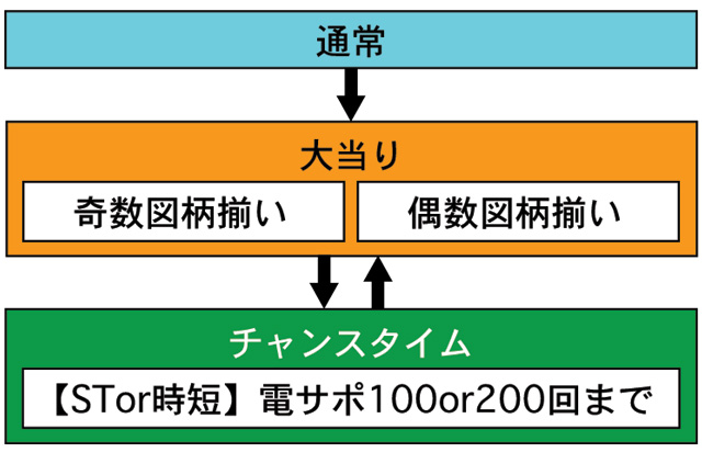 3.1.1 図解ゲームチャート画像