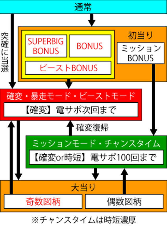 3.4.1 図解ゲームチャート画像