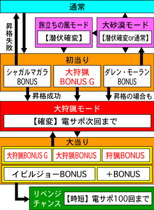 3.1.1 図解ゲームチャート画像