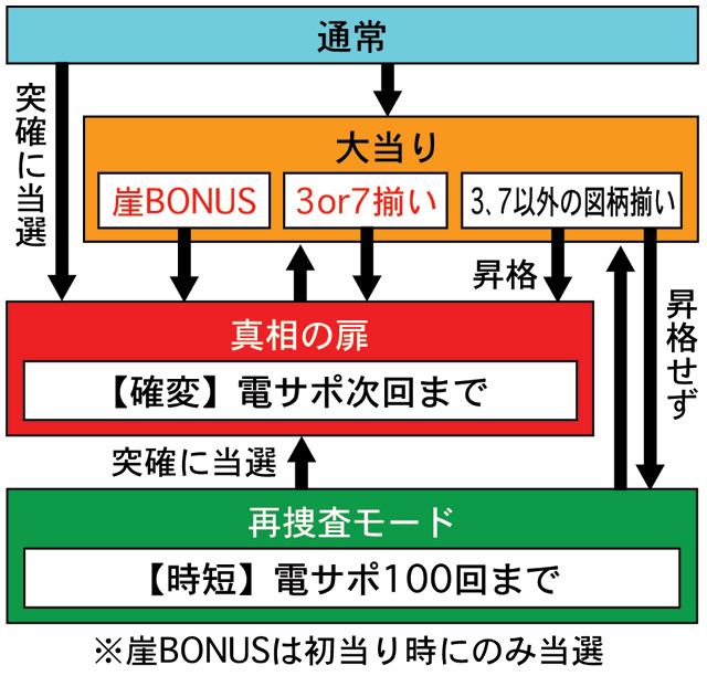 3.1.1 図解ゲームチャート画像