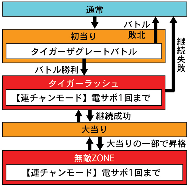 3.1.1 図解ゲームチャート画像