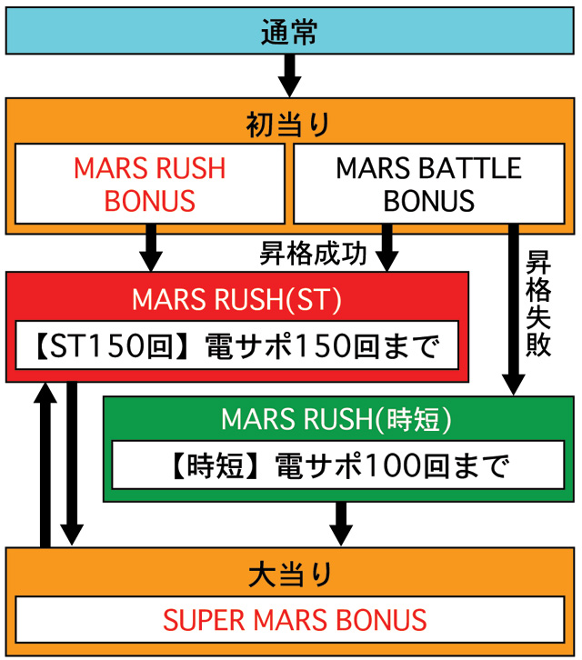 3.1.1 図解ゲームチャート画像