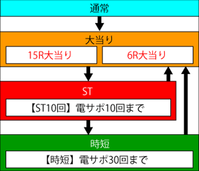3.1.1 図解ゲームチャート画像