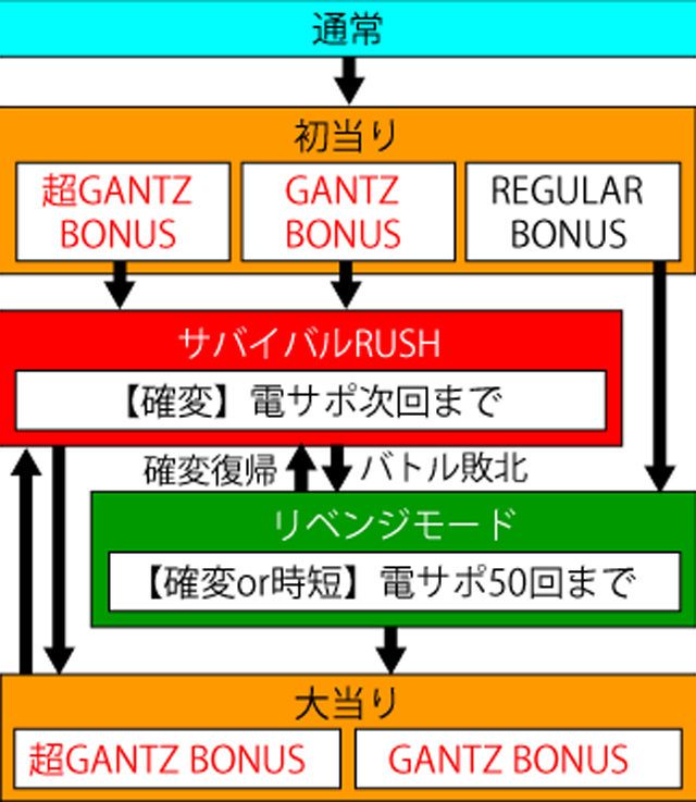 3.1.1 図解ゲームチャート画像