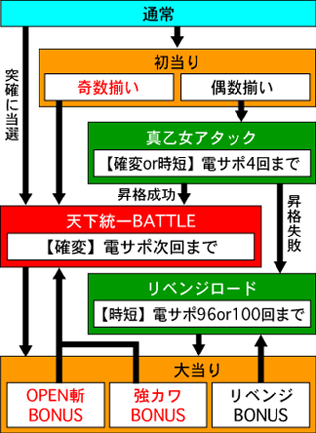 3.1.1 図解ゲームチャート画像
