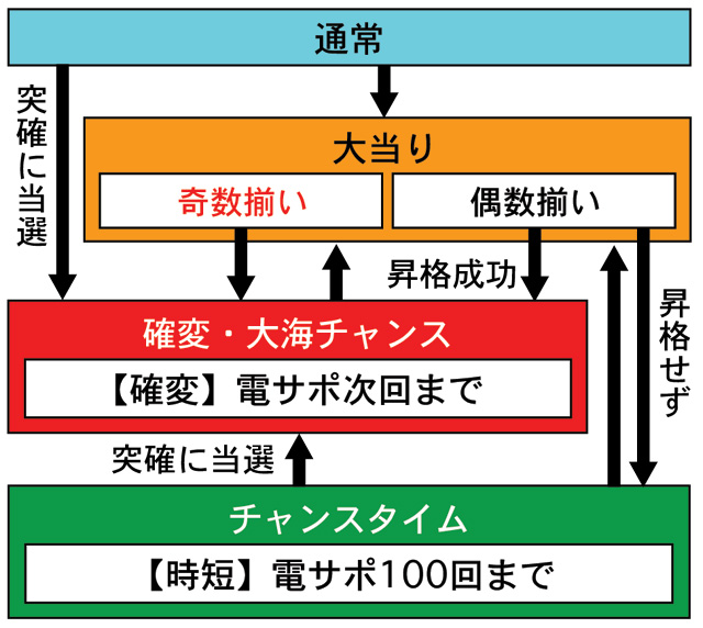 3.1.1 図解ゲームチャート画像