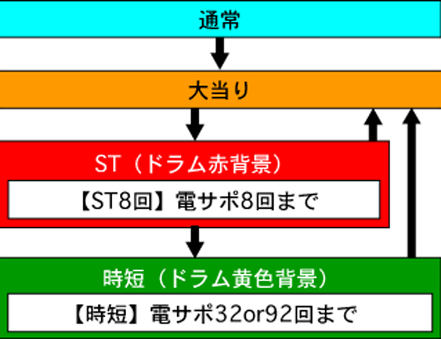 3.1.1 図解ゲームチャート画像