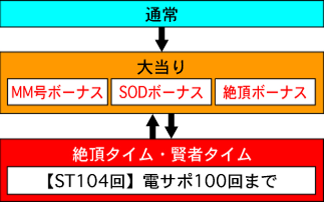 3.1.1 図解ゲームチャート画像