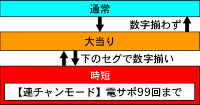 3.1.1 図解ゲームチャート画像