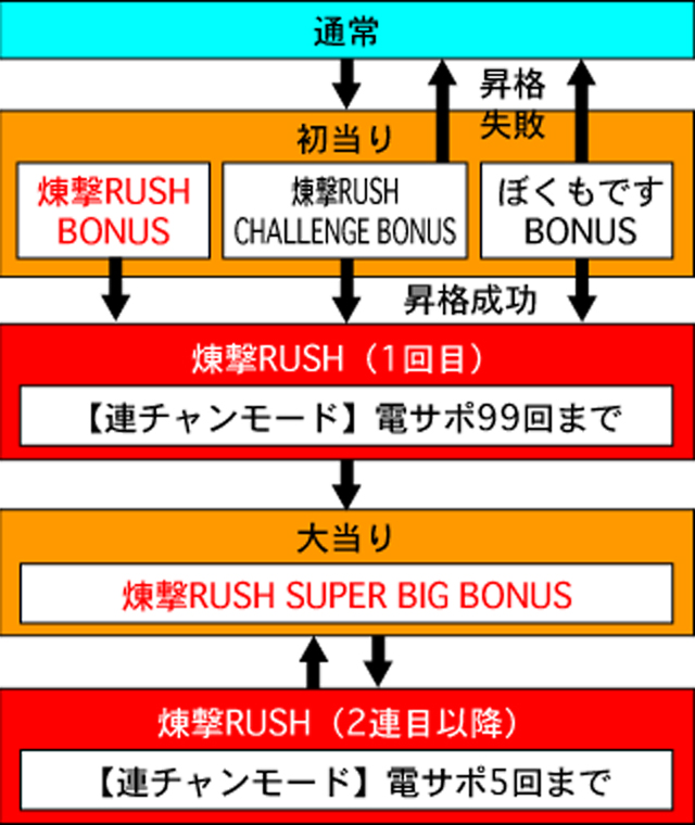 3.1.1 図解ゲームチャート画像