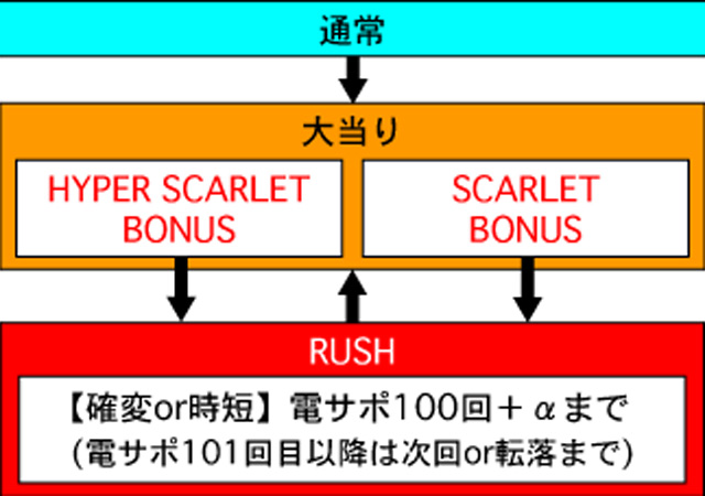 3.1.1 図解ゲームチャート画像