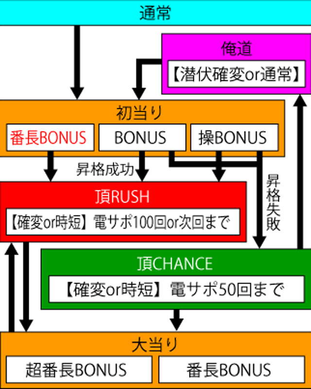 4.1.1 図解ゲームチャート画像