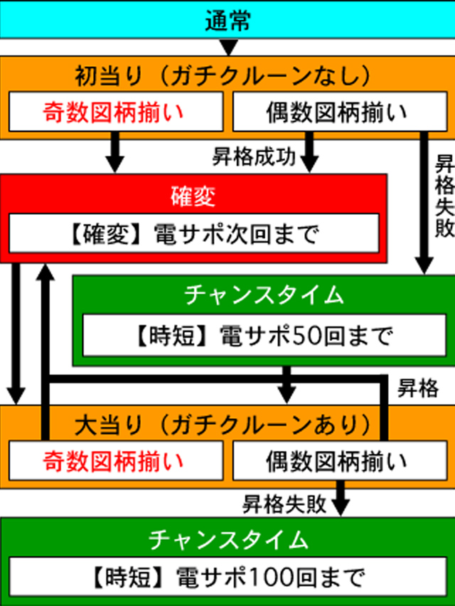 3.1.1 図解ゲームチャート画像