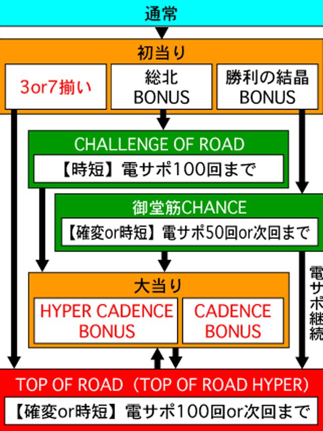 3.1.1 図解ゲームチャート画像