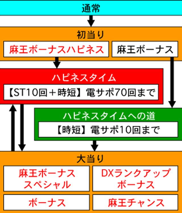 3.1.1 図解ゲームチャート画像
