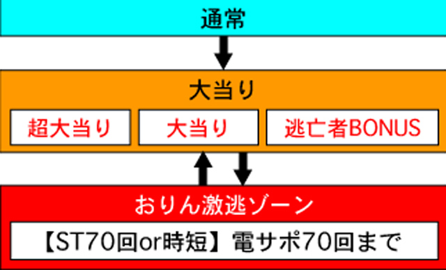 3.1.1 図解ゲームチャート画像