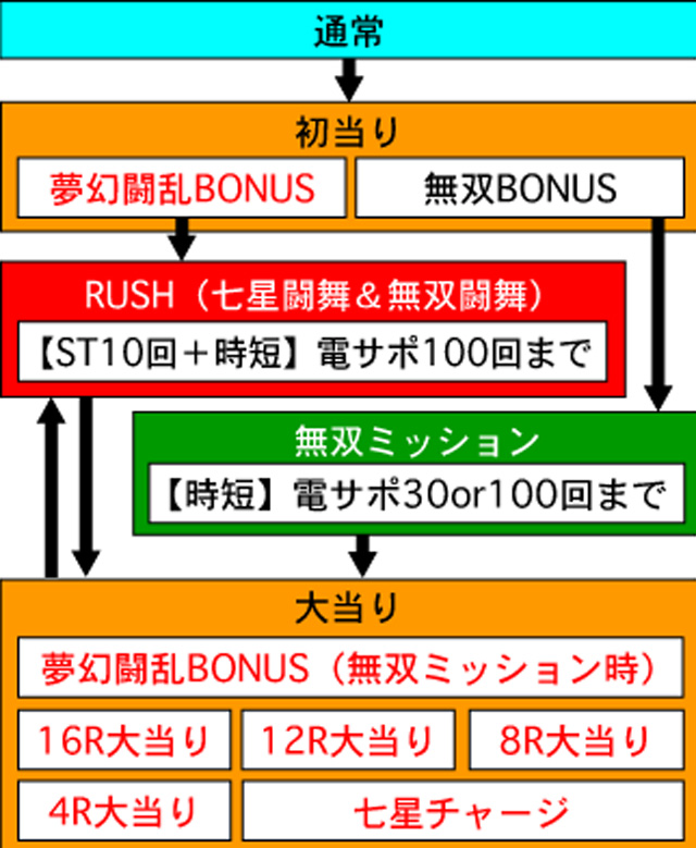2.1.1 図解ゲームチャート画像